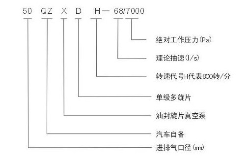 杭州威龍真空泵技術(shù)參數圖片 杭州威龍真空泵技術(shù)參數圖片