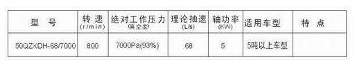 杭州威龍真空泵技術(shù)參數圖片 杭州威龍真空泵技術(shù)參數圖片