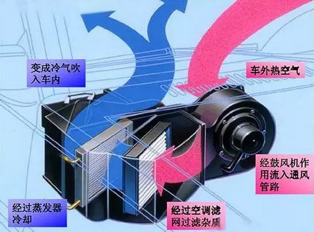 灑水車(chē)空調系統原理圖片 灑水車(chē)空調系統原理圖片