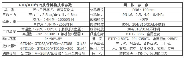 q611f(dng)yg(sh)