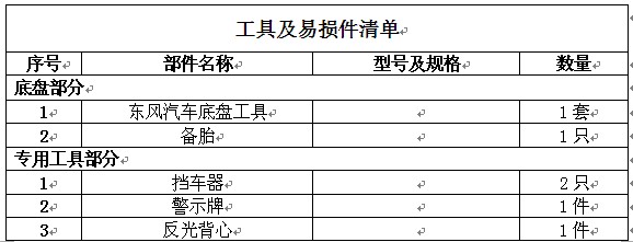 12噸東風(fēng)多利卡D9灑水車(chē)工具及易損件清單 12噸東風(fēng)多利卡D9灑水車(chē)工具及易損件清單