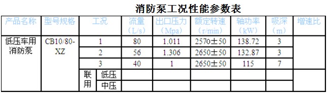 CB10/80XZ (g(sh) ͉܇(ch)