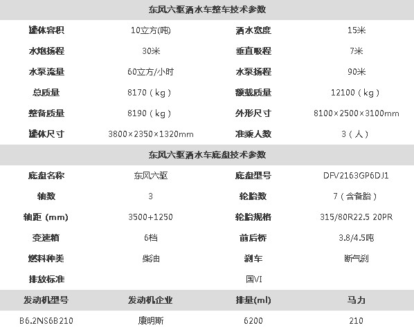 東風(fēng)六驅灑水車(chē)整車(chē)技術(shù)參數 東風(fēng)六驅灑水車(chē)整車(chē)技術(shù)參數