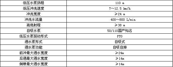 18噸慶鈴純電動(dòng)路面清洗車(chē)配置參數 18噸慶鈴純電動(dòng)路面清洗車(chē)配置參數