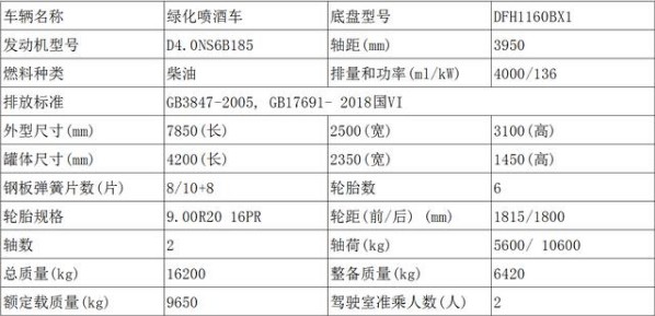 國六東風(fēng)天錦12方灑水車(chē)整車(chē)參數 國六東風(fēng)天錦12方灑水車(chē)整車(chē)參數