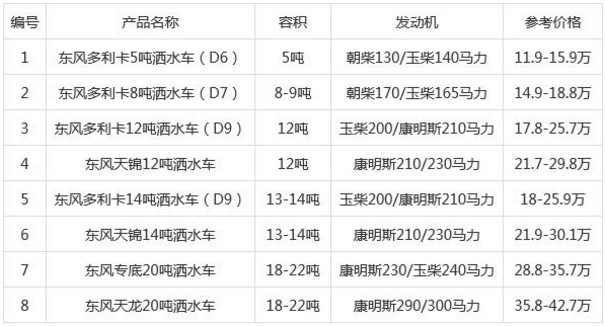 國六程力灑水車(chē)價(jià)格表 國六程力灑水車(chē)價(jià)格表