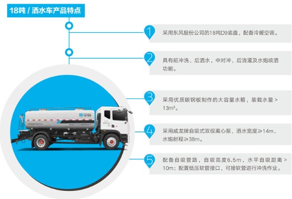中標環(huán)境14方公路灑水車(chē)產(chǎn)品特點(diǎn) 中標環(huán)境14方公路灑水車(chē)產(chǎn)品特點(diǎn)