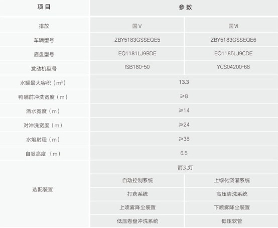 中標環(huán)境14方公路灑水車(chē)參數配置 中標環(huán)境14方公路灑水車(chē)參數配置