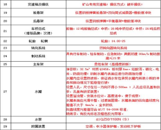 38方非公路礦用消防車(chē)上裝技術(shù)參數 38方非公路礦用消防車(chē)上裝技術(shù)參數