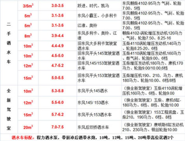 二手灑水車(chē)價(jià)格表 二手灑水車(chē)價(jià)格表