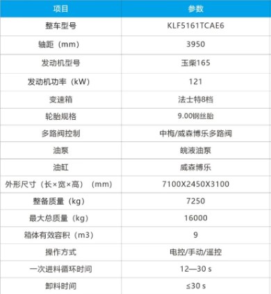 東風(fēng)華神KL5國六9m3方罐餐廚垃圾車(chē)技術(shù)參數 東風(fēng)華神KL5國六9m3方罐餐廚垃圾車(chē)技術(shù)參數