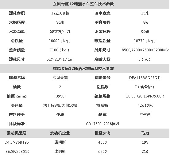 |L(fng)(zhun)12ˮ܇(ch)g(sh)