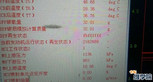 ODPFB(ti)