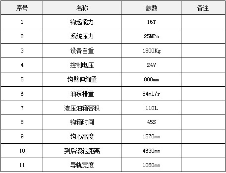拉臂系統主要技術(shù)參數 拉臂系統主要技術(shù)參數