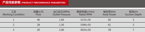 CB10/40-XZ車(chē)用消防泵產(chǎn)品性能參數表 CB10/40-XZ車(chē)用消防泵產(chǎn)品性能參數表