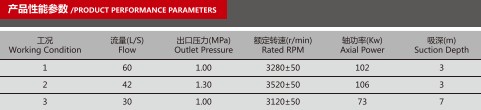CB10/60-XZ車(chē)用消防泵產(chǎn)品性能參數表 CB10/60-XZ車(chē)用消防泵產(chǎn)品性能參數表