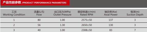CB10/80-XZ車(chē)用消防泵產(chǎn)品性能參數表 CB10/80-XZ車(chē)用消防泵產(chǎn)品性能參數表