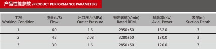 CB16/60-XZ車(chē)用消防泵產(chǎn)品性能參數表 CB16/60-XZ車(chē)用消防泵產(chǎn)品性能參數表