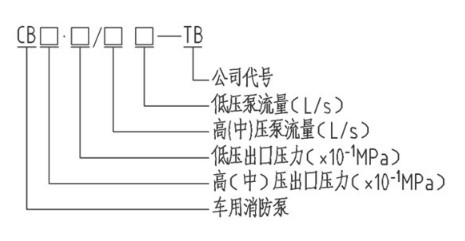 型號說(shuō)明 型號說(shuō)明