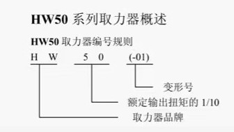 HW50ȡ̖Ҏt