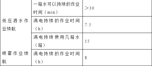 |L(fng)D9늄(dng)๦։m܇(ch)Ҫg(sh)