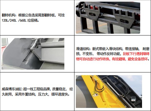 凱力風(fēng)牌江鈴凱運壓縮式垃圾車(chē)分解圖示 凱力風(fēng)牌江鈴凱運壓縮式垃圾車(chē)分解圖示