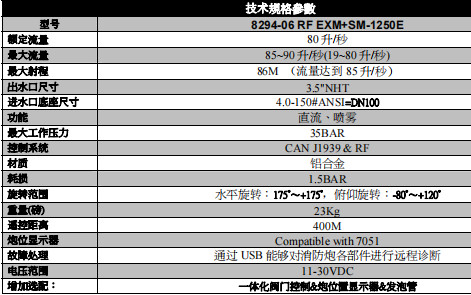 進(jìn)口美國埃爾克(Elkhart Brass)消防炮技術(shù)參數 進(jìn)口美國埃爾克(Elkhart Brass)消防炮技術(shù)參數