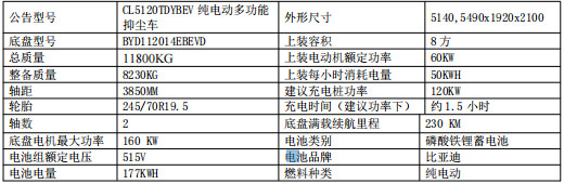 CL5120TDYBEV型純電動(dòng)多功能抑塵車(chē)車(chē)型基本參數表 CL5120TDYBEV型純電動(dòng)多功能抑塵車(chē)車(chē)型基本參數表