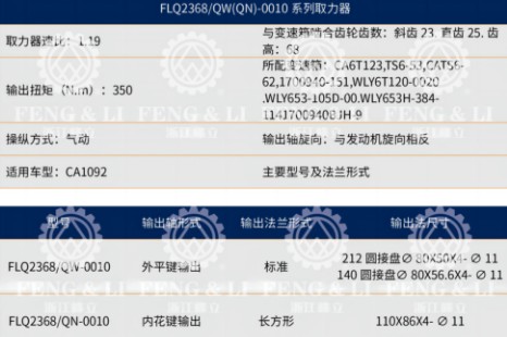 FLQ-2368/QWQN-0010ϵȡg(sh)