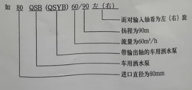 山東唯佳車(chē)用自吸離心式灑水泵型號說(shuō)明 山東唯佳車(chē)用自吸離心式灑水泵型號說(shuō)明