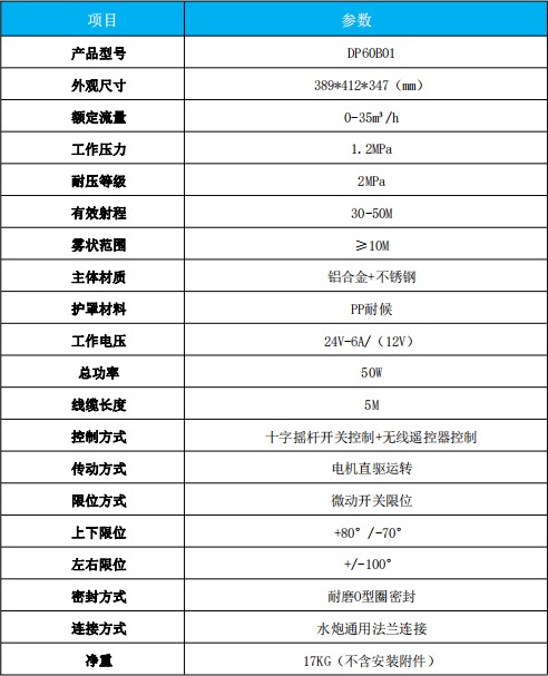 金成DP60B01電動(dòng)灑水炮產(chǎn)品技術(shù)參數 金成DP60B01電動(dòng)灑水炮產(chǎn)品技術(shù)參數