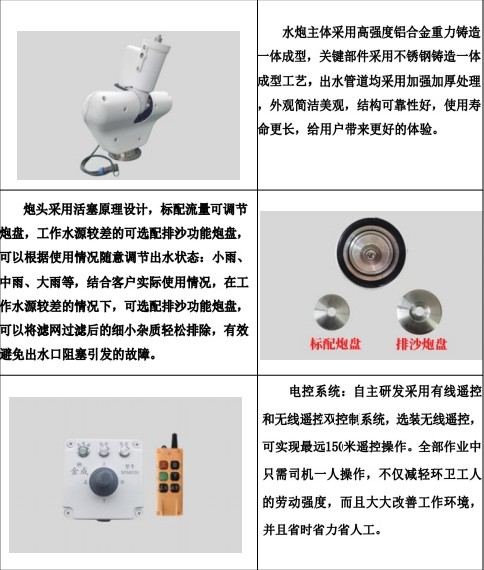 DP60B01늄(dng)ˮڮa(chn)Ʒչʾ
