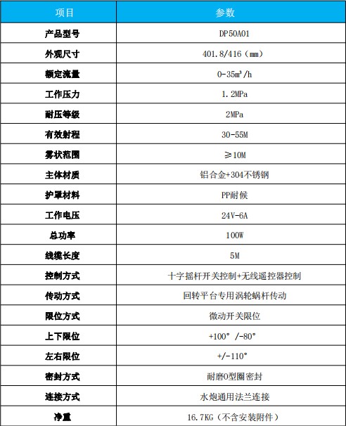DP50A01늄(dng)ˮڮa(chn)Ʒg(sh)