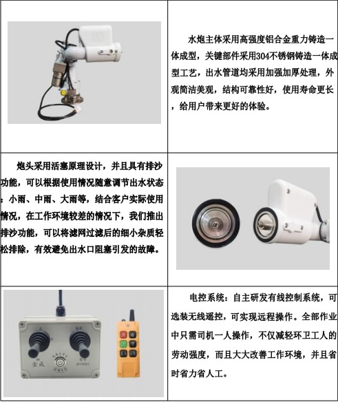DP50A01늄(dng)ˮڮa(chn)Ʒչʾ