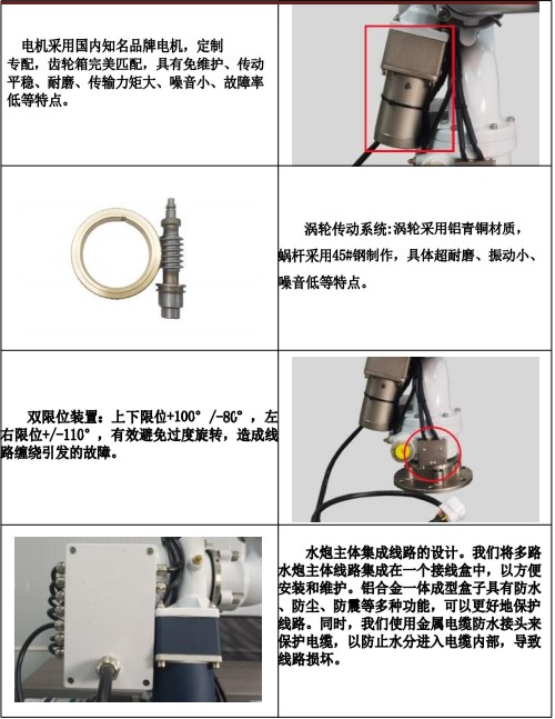 DP50A01늄(dng)ˮڮa(chn)Ʒչʾ