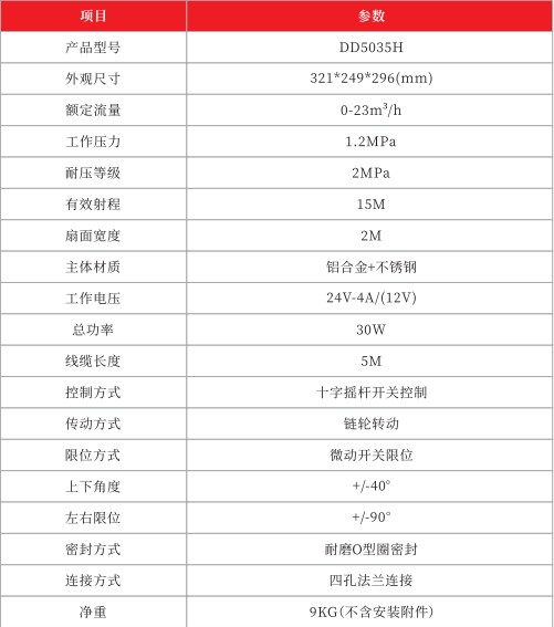 DD5035H늄(dng)켼g(sh)