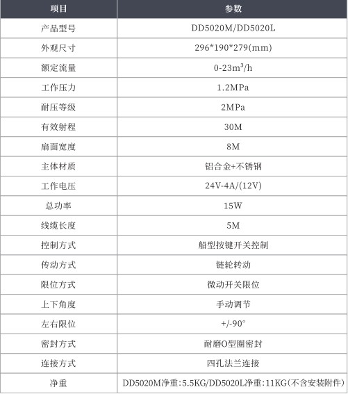DD5020M/DD5020L늄(dng)ǰ_g(sh)