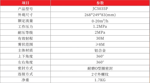 金成JC5035P三彎炮頭技術(shù)參數表 金成JC5035P三彎炮頭技術(shù)參數表