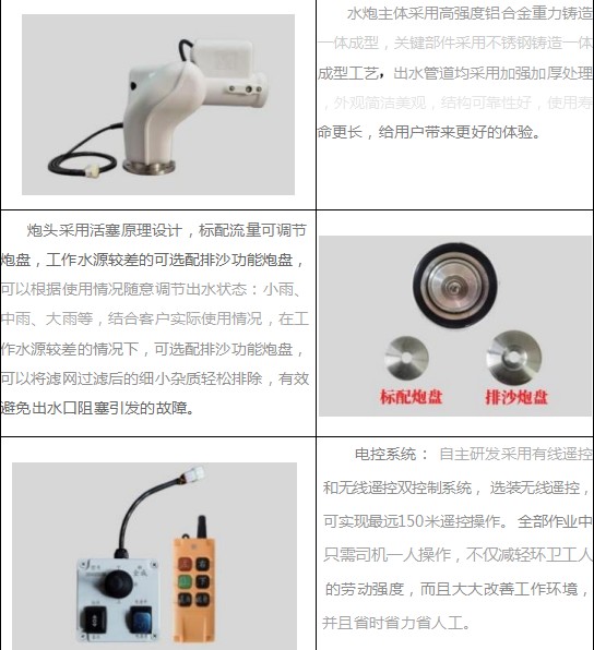 DD6050M늄(dng)ˮڼչʾ
