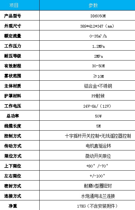 金成DD6050M電動(dòng)灑水炮產(chǎn)品主要技術(shù)參數 金成DD6050M電動(dòng)灑水炮產(chǎn)品主要技術(shù)參數