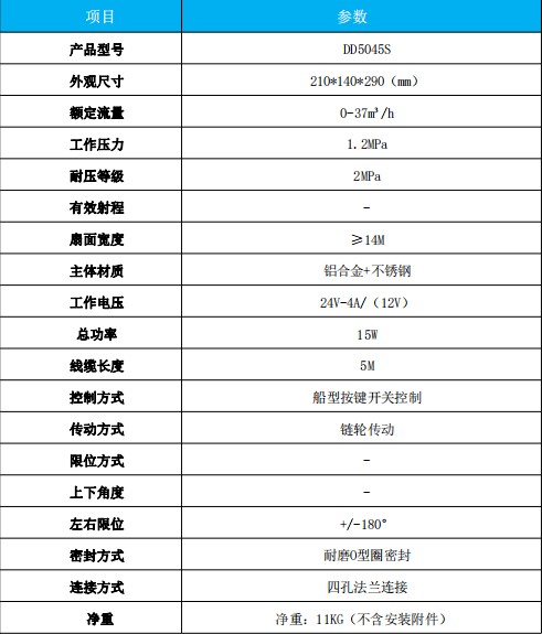 DD5045S늄(dng)󞢇^Ҫg(sh)