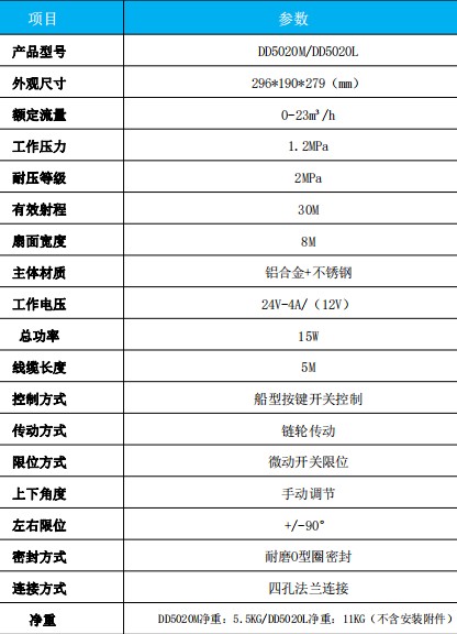 DD5020M/DD5020L늄(dng)ǰ_^g(sh)