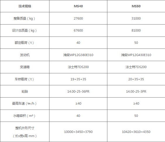 二手臨工重機礦山灑水車(chē)配置表 二手臨工重機礦山灑水車(chē)配置表