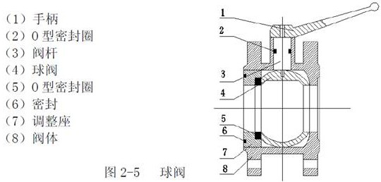 灑水車(chē)閥門(mén) 灑水車(chē)閥門(mén)