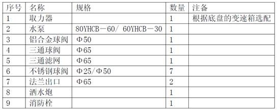 灑水車(chē)配件清單 灑水車(chē)配件清單