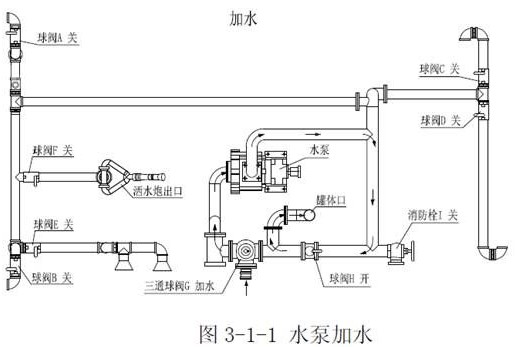 灑水車(chē)抽水 灑水車(chē)抽水