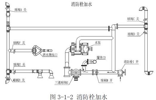 灑水車(chē)消防栓加水 灑水車(chē)消防栓加水