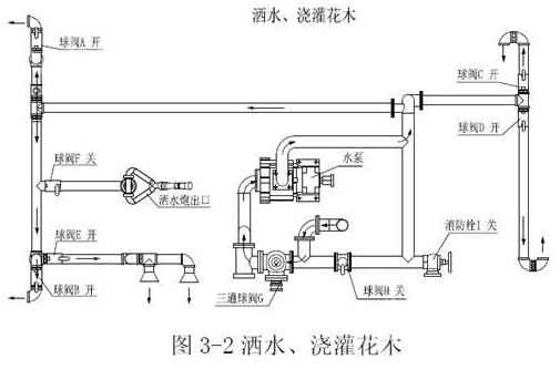 灑水車(chē)灑水 灑水車(chē)灑水