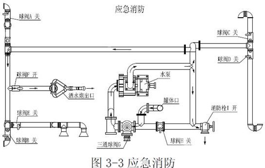 灑水車(chē)當消防車(chē)用 灑水車(chē)當消防車(chē)用