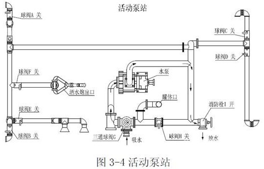 灑水車(chē)當活動(dòng)水泵站 灑水車(chē)當活動(dòng)水泵站